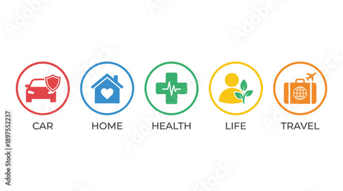 Set of Flat Vector Icons Representing Insurance Types: Car, Home, Health, Life, and Travel. Minimalist Graphic Design for Financial Services, Protection, Risk Management, and Safety Concepts.