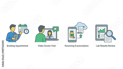 Telehealth and Telemedicine Vector Illustration Set Featuring Online Doctor Appointment Booking, Video Consultation, Receiving Digital E-Prescription, and Reviewing Medical Lab Results Online.