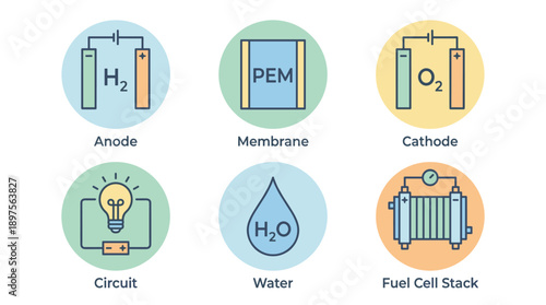 Vector Icon Set of Hydrogen Fuel Cell Components in Flat Design with Pastel Colors, Featuring Anode, Membrane, Cathode, Circuit, Water, and Fuel Cell Stack for Renewable Energy Education