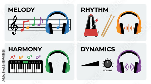 Music Theory Educational Vector Set Illustrating Melody Rhythm Harmony and Dynamics with Headphones Musical Notes Metronome Keyboard and Volume Icons in a Vibrant Flat Graphic Design Style