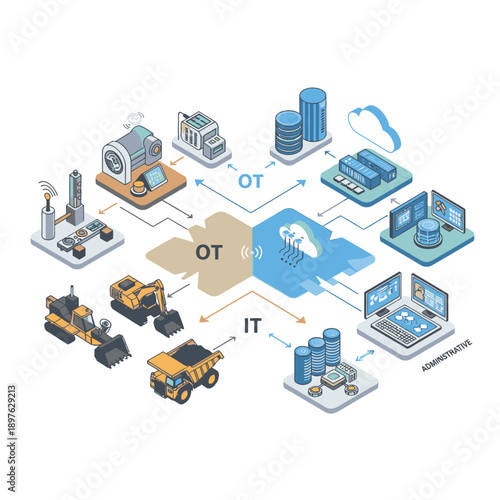 Industrial machinery and technology connected to cloud computing and data storage.