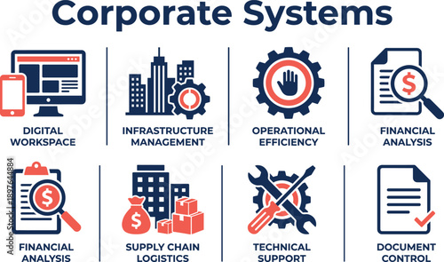 Corporate systems infographic illustrating digital workspace infrastructure management operational efficiency financial analysis supply chain technical support and document control concepts