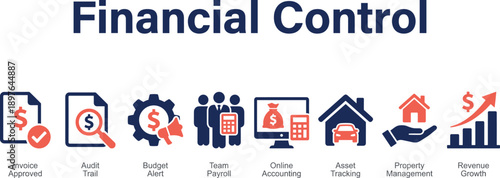 Financial control infographic with business finance icons showing audit trail budgeting payroll asset tracking property management and revenue growth systems