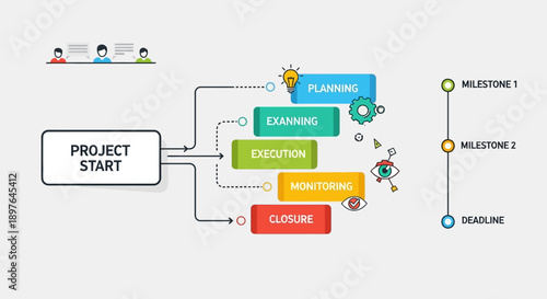 Dynamic visual representation of a comprehensive project management lifecycle, detailing planning, execution, monitoring, and closure stages with critical milestones