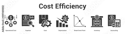 Cost Efficiency web banner icon set vector illustration concept for business with icon of Operational Cost, Expense, Cost, Depreciation, Break Event Poi.