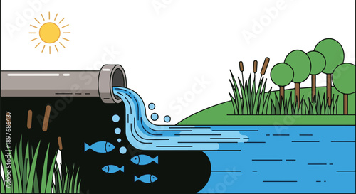 Industrial pipe discharging effluent into a serene lake surrounded by lush greenery and aquatic life under a sunny sky