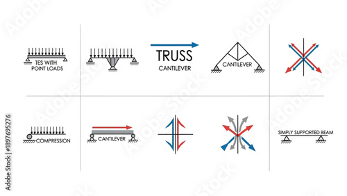 Engineering Structures and Forces: Truss, Cantilever, Compression, Tension