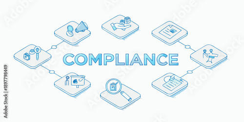 Compliance concept with interconnected icons representing regulatory adherence and legal standards