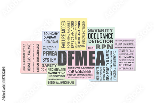 DFMEA design failure mode effect analysis concept word cloud