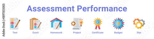 Assessment Performance Icon Banner