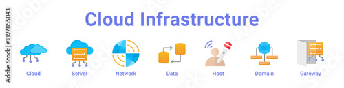 Cloud Infrastructure Icon Banner