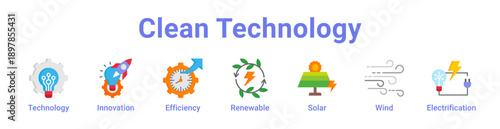 Clean Technology Icon Banner
