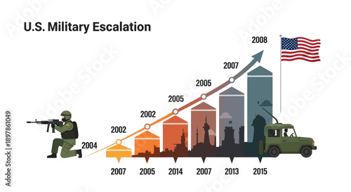 Infographic illustration showing a U.S. military escalation graph with a soldier, vehicles, and icons on a map, depicting strategy and buildup in the Middle East conflict.