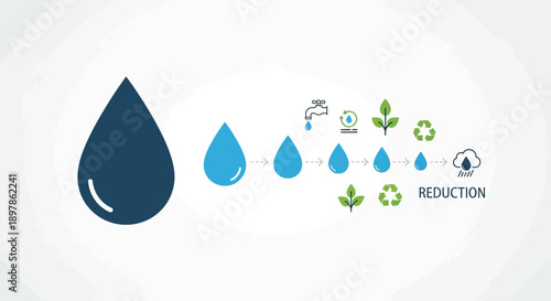 Water Conservation Process Flowchart