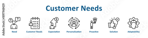 Customer Needs icon banner line art collection