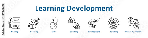 Learning Development icon banner line art collection