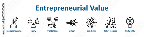 Entrepreneurial Value icon banner line art collection