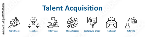 Talent Acquisition icon banner line art collection