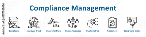 Compliance Management icon banner line art collection