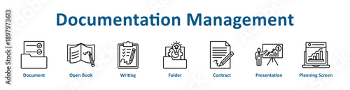 Documentation Management icon banner line art collection