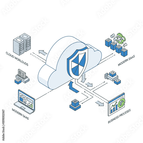 Cloud Computing Security and Data Protection.