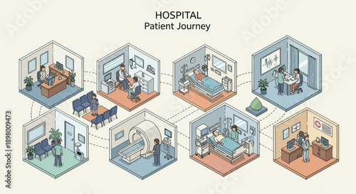 Hospital Patient Journey Through Various Rooms.