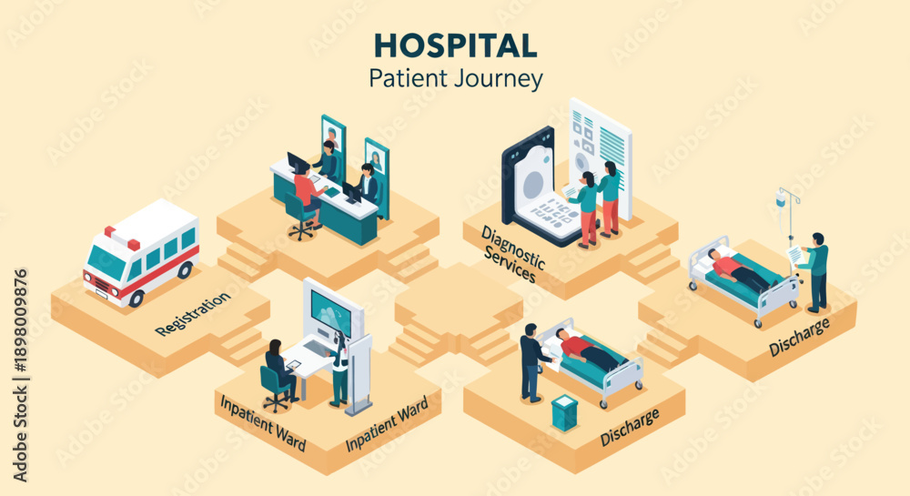Fototapeta premium Hospital Patient Journey Steps Infographic Elements.