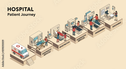 Hospital Patient Journey Medical Staff Illustration.