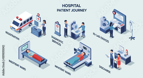 Hospital Patient Journey Infographic Medical Care Process.