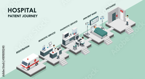 Hospital Patient Journey Infographic Isometric Illustration.