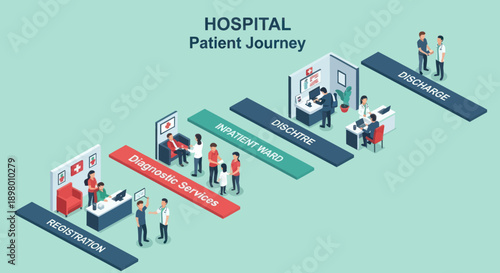 Hospital Patient Journey Infographic Illustration.