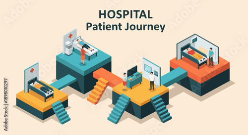 Isometric Hospital Patient Journey Stages Infographic.
