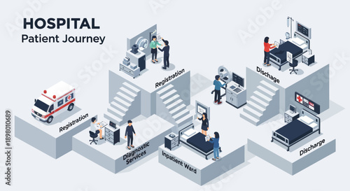 Isometric Hospital Patient Journey Illustration.