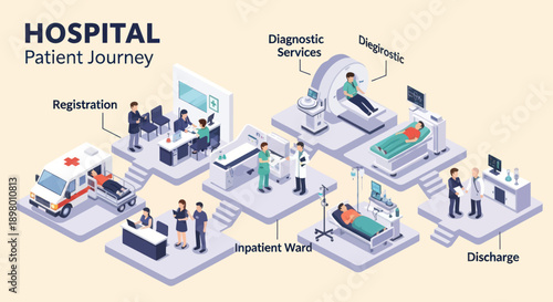 Hospital Patient Journey Infographic Illustration.