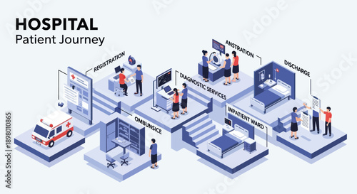 Isometric Hospital Patient Journey Illustration.