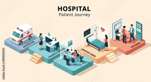 Hospital Patient Journey Infographic Isometric Illustration.