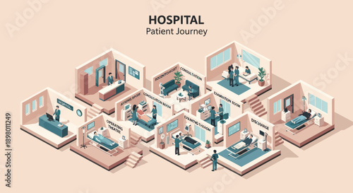 Hospital Patient Journey Isometric Illustration Hospital Rooms.