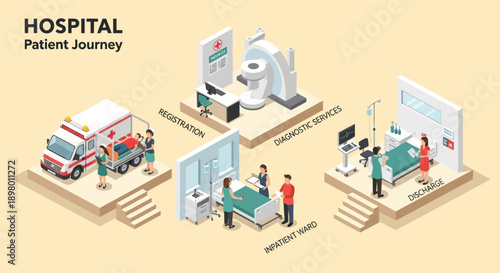 Hospital Patient Journey Medical Process Stages.