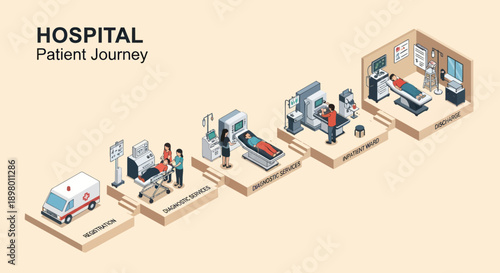 Isometric Hospital Patient Journey Illustration Stages.
