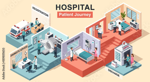 Hospital Patient Journey Isometric Illustration.