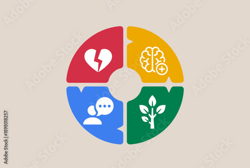A vibrant circular graphic representing holistic well-being, featuring icons for emotional health, mental growth, communication, and personal development, divided into four colorful quadrants.