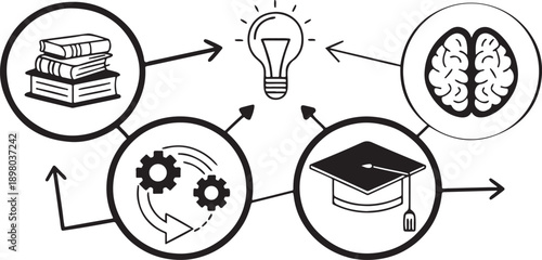 Black and White Workflow Illustration: Education, Gears, Brain, and Graduation Cap Concept isolated white background