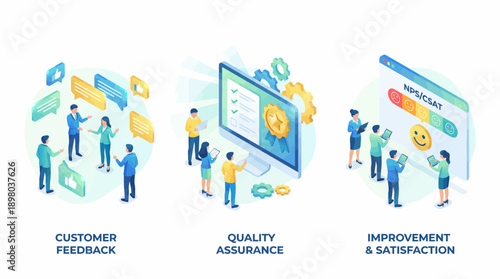Quality Assurance Cycle: Customer Feedback, Service Improvement, and NPS/CSAT Satisfaction Metrics