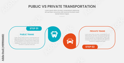 public vs private transportation infographic outline style with 2 point comparison template with round box container with circle edge for slide presentation