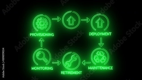 Neon green flowchart diagram illustrating a six-step process with icons on a black background.