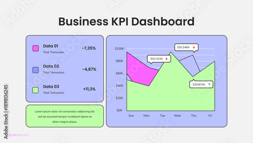 Business KPI Dashboard