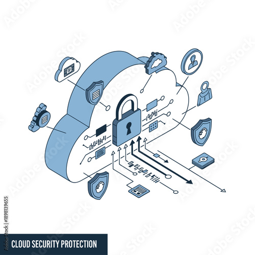 Cloud Security Protection System with Multiple Layers of Defense.