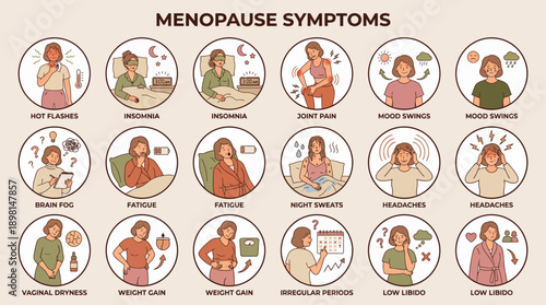 Menopause Symptoms Infographic Banner. Comprehensive list of climacteric physical and mental changes including Hot Flashes, Insomnia, Weight Gain, and Mood Swings.