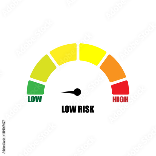 Low Risk Indicator Gauge Showing a Meter in the Green Area of the Spectrum with Labels Indicating Low and High Risk Levels