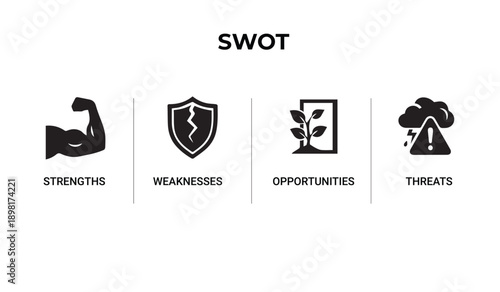 Visual representation of a swot analysis framework with icons for strengths, weaknesses, opportunities, and threats